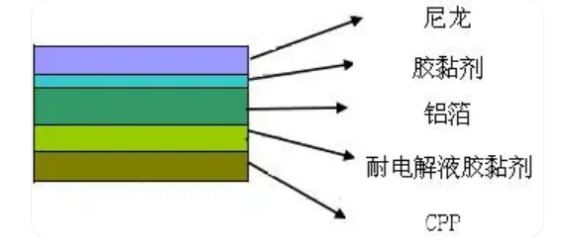 ST-FH1000聚脲/聚氨酯铝塑复合胶粘剂