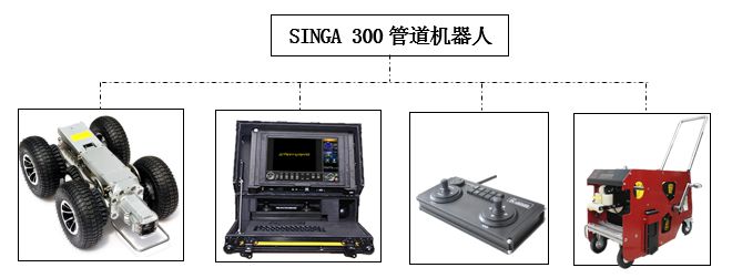 工业内窥镜价格