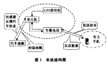 成都遠(yuǎn)程報警系統(tǒng)