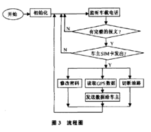 成都遠(yuǎn)程報警系統(tǒng)