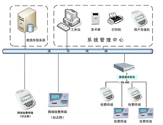 四川食堂消費(fèi)系統(tǒng)