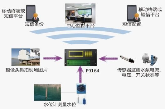 還不知道四川遠程監控系統的好處？安捷通通告訴你