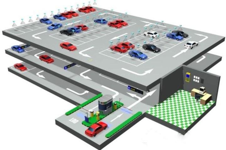 成都智能停车系统定制价格