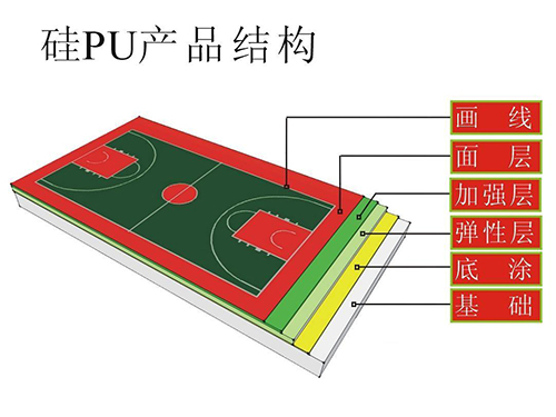 硅PU塑胶场地系列
