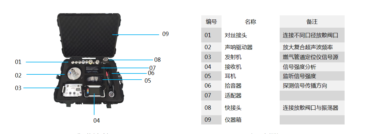 陜西探測(cè)儀