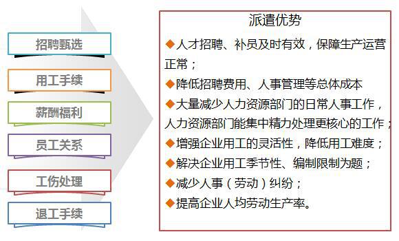 陕西劳务派遣