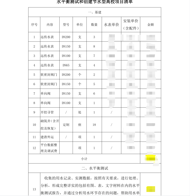 四川水平衡测试