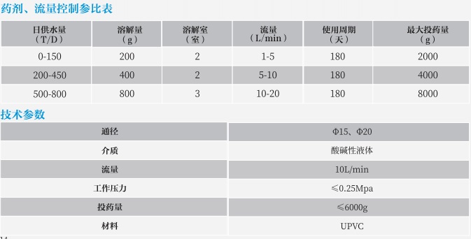 四川消毒設備使用參考