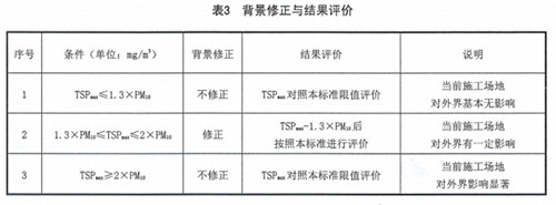 陕西竣工环保验收公司