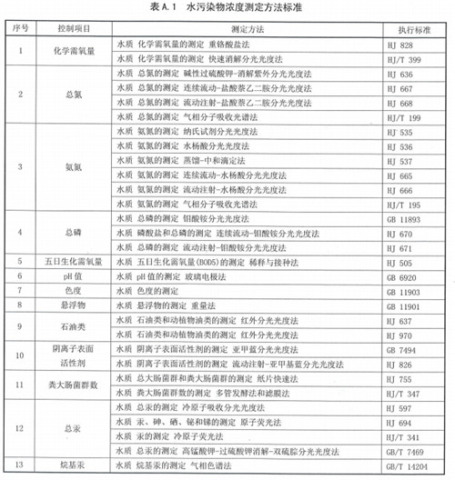 陕西排污许可公司