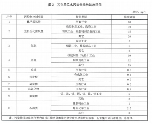 陕西排污许可报告