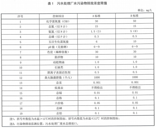 陕西排污许可