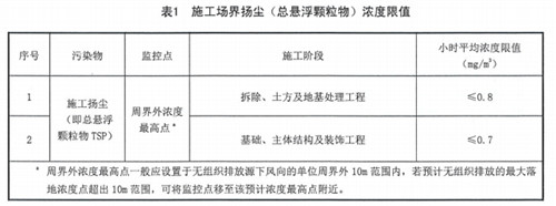 陕西竣工环保验收