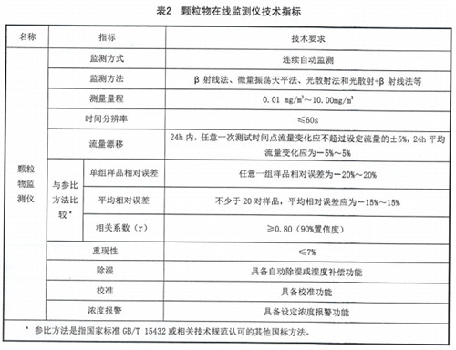 陕西竣工环保验收报告