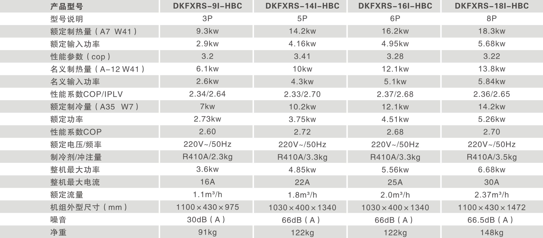 一體變頻機DKFXRS-16I-HBC