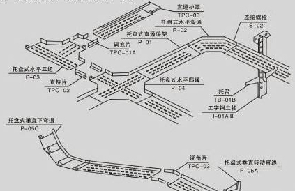 成都电缆桥架—托盘式电缆桥架