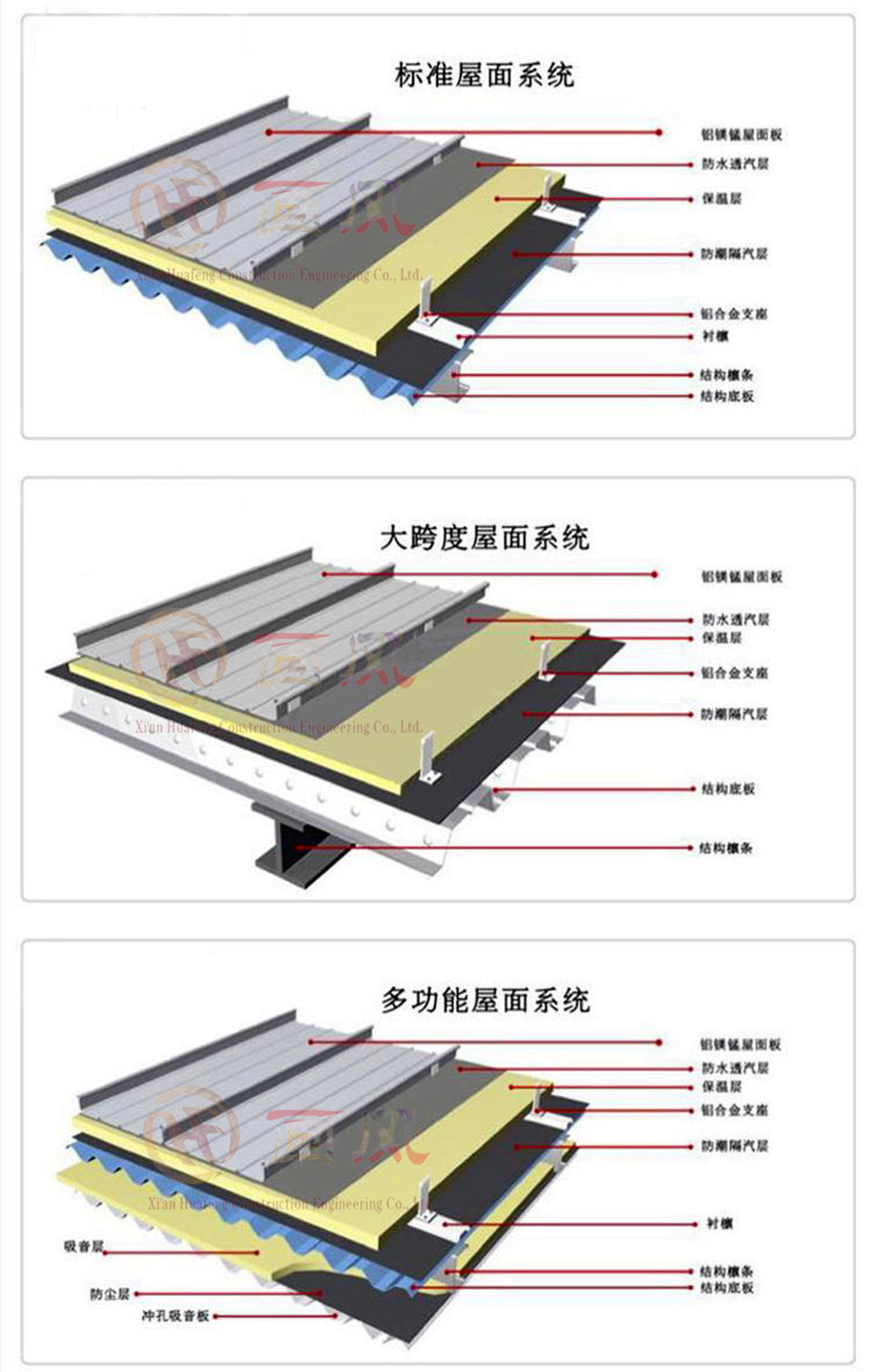 西安画风建筑工程有限公司 直立锁边65-430金属屋面板