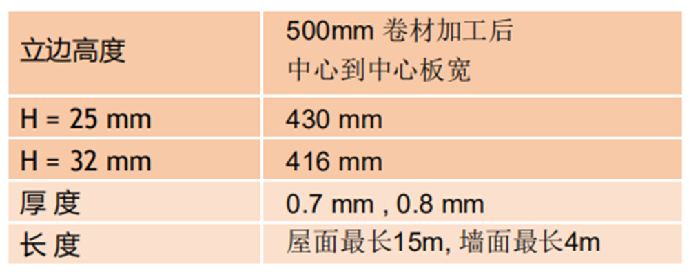 西安画风建筑工程有限公司 矮立边系统 25-430 型