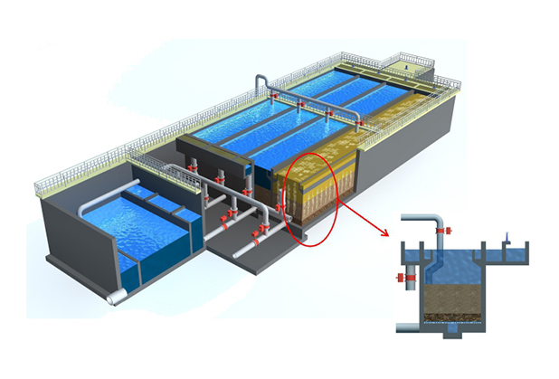 四川污水处理厂工艺设备