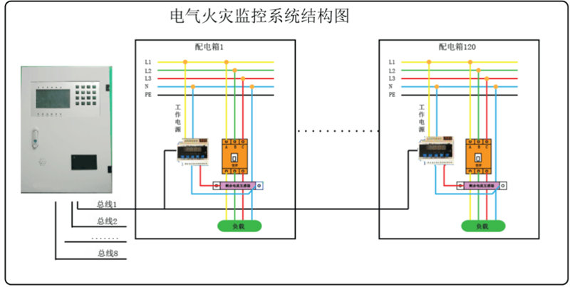 电器火灾监控系统