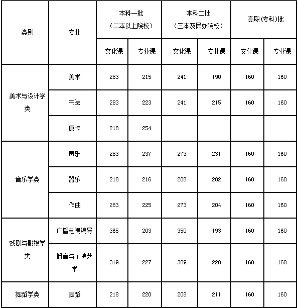甘肃艺考培训 甘肃艺考培训
