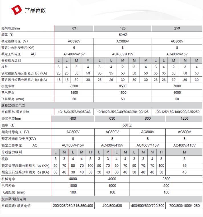 CDM1系列热磁式塑料外壳式断路器