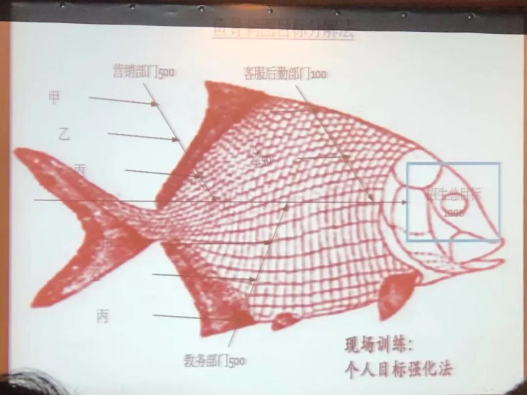 平安驾校赴杭州学习交流