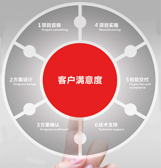 湖北立式加工中心价格 湖北立式加工中心价格