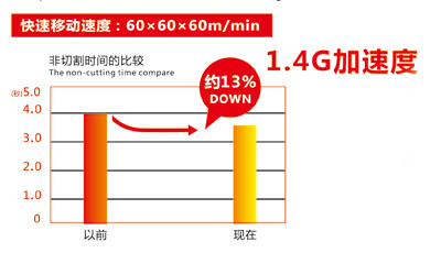 湖北立式加工中心價格