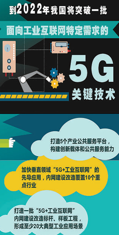 5G+工业互联网释放乘数效应 （政策解读）