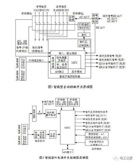 双电源自动转换开关