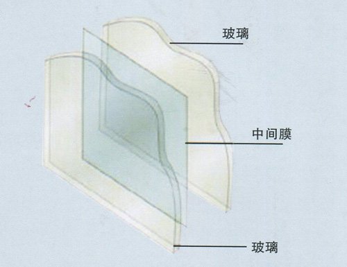 四川夾層玻璃