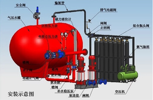 西安DXCD型号气体顶压消防设备消防设计规范