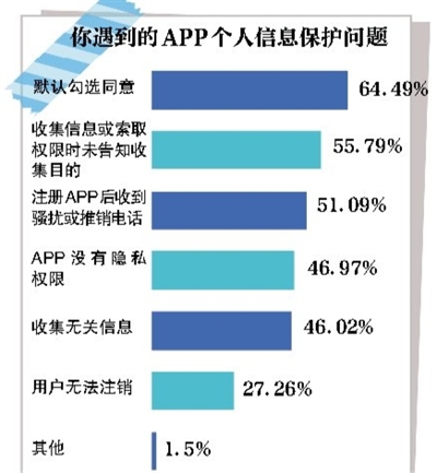 這些APP都違規(guī)了，你是不是也在用這些APP呢