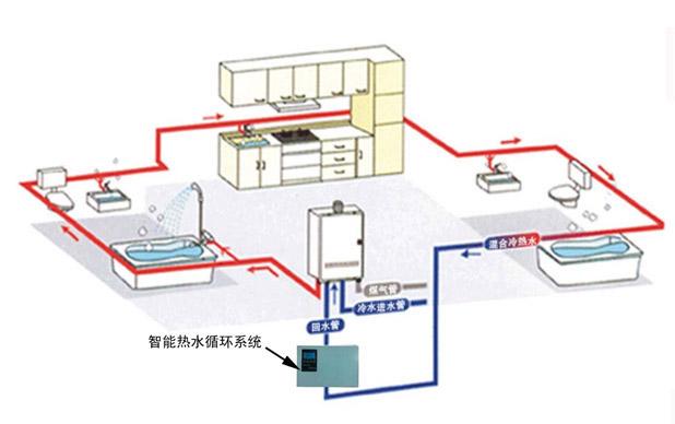 **热水系统是什么？好不好用呢？