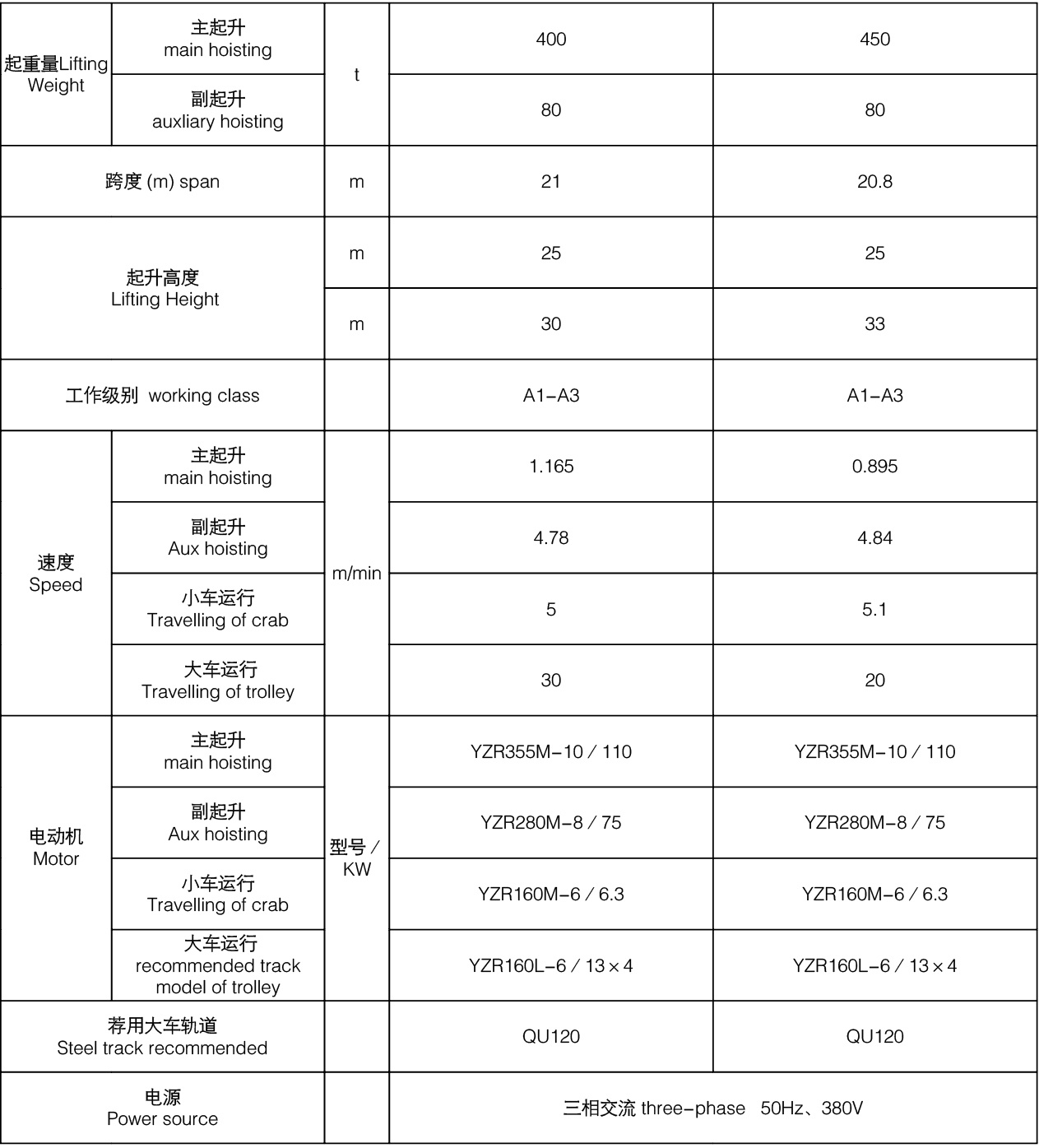 起重机