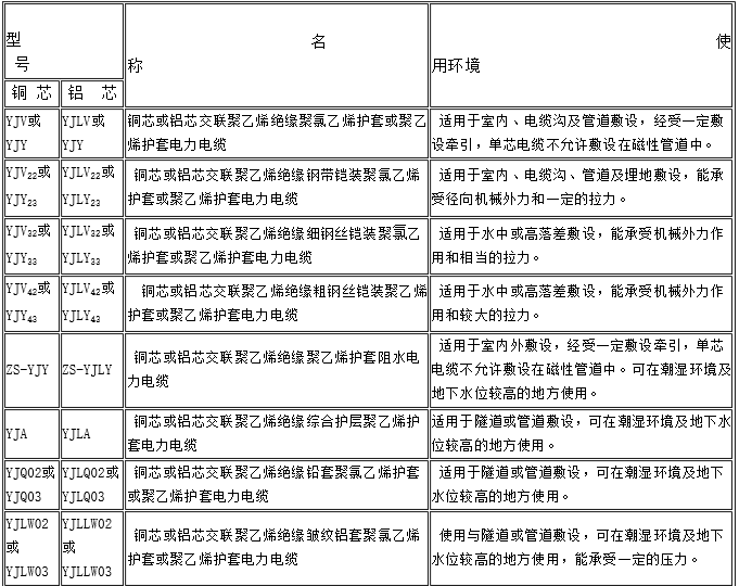 恩施电力电缆参数