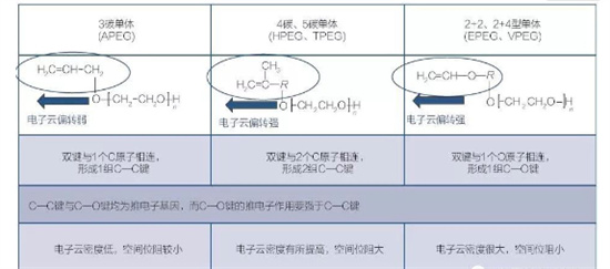 陕西大单体