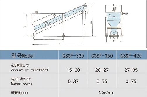 GSSF型砂水分离设备
