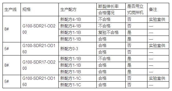 四川PE給水管