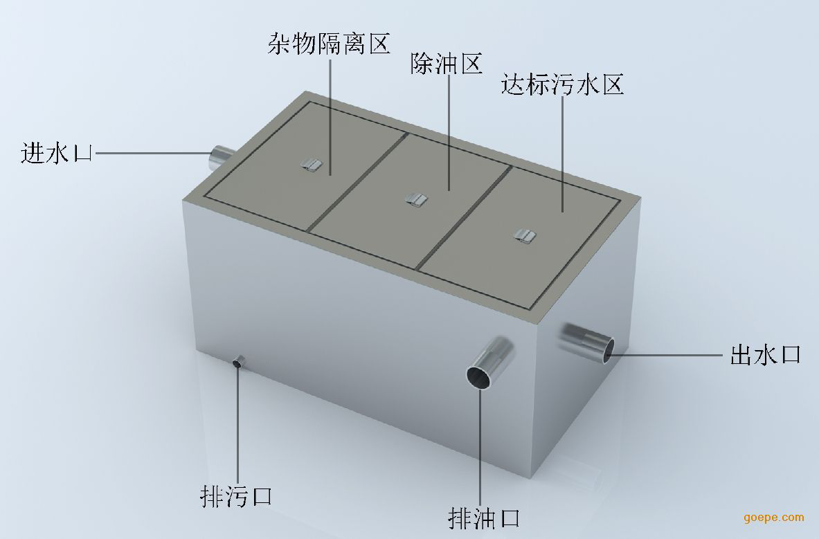 商用厨房如何设计地沟？