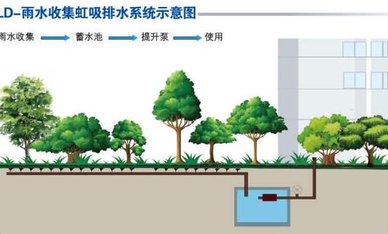 1,对城市道路雨水进行收集,不仅可以减少雨水的排放量