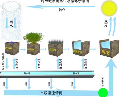 昇達雨水科技淺談陜西屋面虹吸排水形成的過程