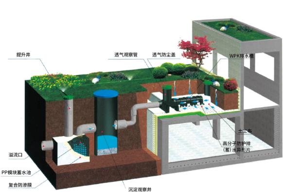 舊廠房虹吸排水改造[智慧雨]車間內(nèi)雨污分流無污染