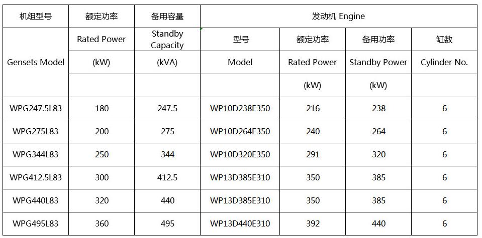 陕西潍柴原装发电机组型谱表