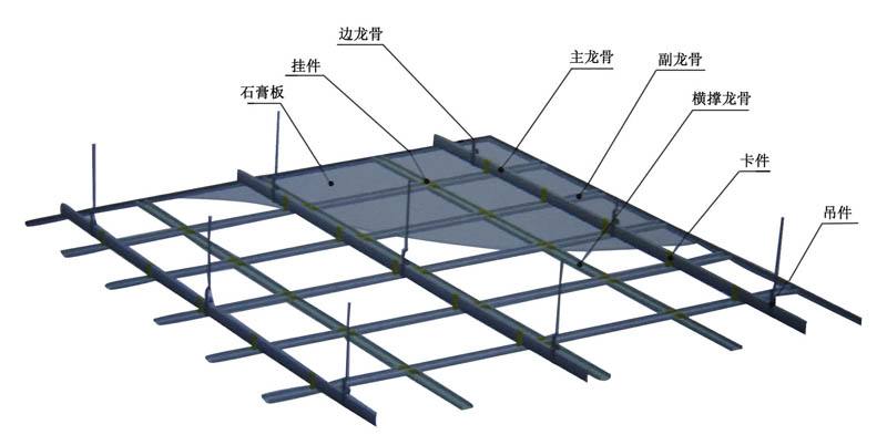 家装吊顶为什么不用宁夏轻钢龙骨?看过就知道了！