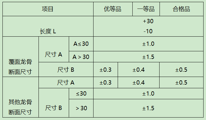 关于银川轻钢龙骨石膏板吊顶作业指导书