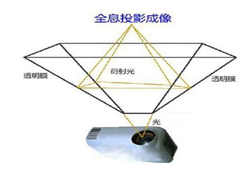 河南3d全息投影科技公司