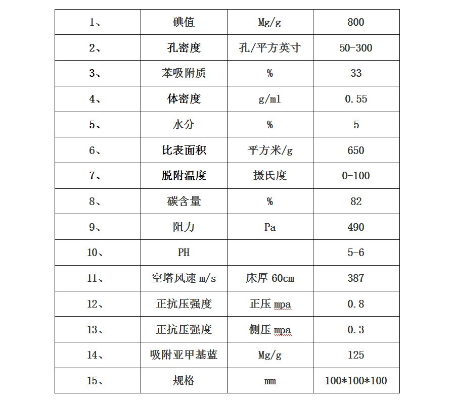 河南蜂窝活性炭价格