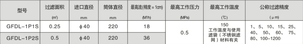 袋式過濾機技術參數
